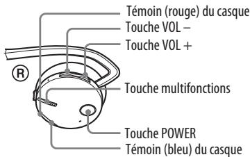 Témoin (rouge) du casque Touche VOL - Touche VOL + Touche multifonctions Touche POWER Témoin (bleu) du casque