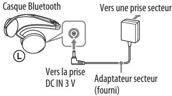 Casque Bluetooth Vers la prise DC IN 3 V Vers une prise secteur Adaptateur secteur (fourni)