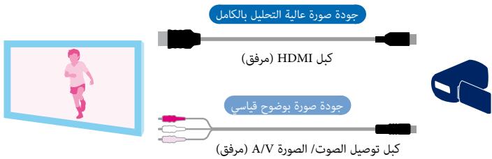 SONY HANDYCAM HDR-TD10 - BüdzybaeTe DnckomΦopr NiДчac neperny 3D-biJeO? (2D/3D DISP) - 3