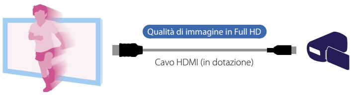 SONY HANDYCAM HDR-TD10 - Visione su un tevisore 3D - 1