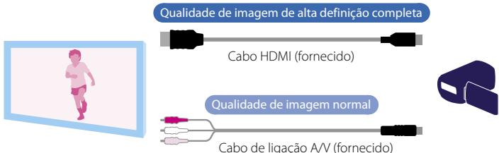 SONY HANDYCAM HDR-TD10 - Visualizar numa TV que não TV 3D - 1