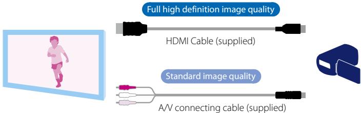 SONY HANDYCAM HDR-TD10 - Watching on a non-3D TV - 1