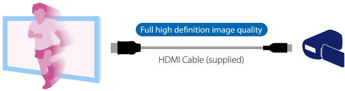 SONY HANDYCAM HDR-TD10 - Watching on a 3D TV - 1