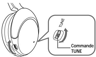 SONY MDR-RF960RK - © MDR-RF920RK - 1