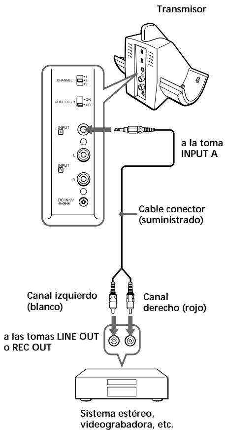SONY MDR-RF960RK - Ⓐ Para conectarlo a una toma de auriculares - 2