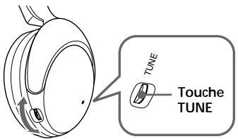 SONY MDR-RF960RK - Ⓐ MDR-RF960RK - 1