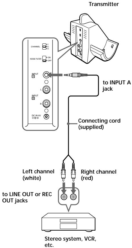SONY MDR-RF960RK - Connect the transmitter to audio/video equipment. - 2