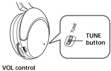 SONY MDR-RF960RK - Ⓐ MDR-RF960RK - 1
