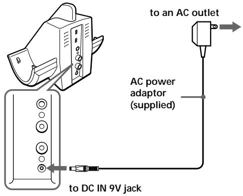 SONY MDR-RF960RK - Connect the supplied AC power adaptor to the transmitter. - 1