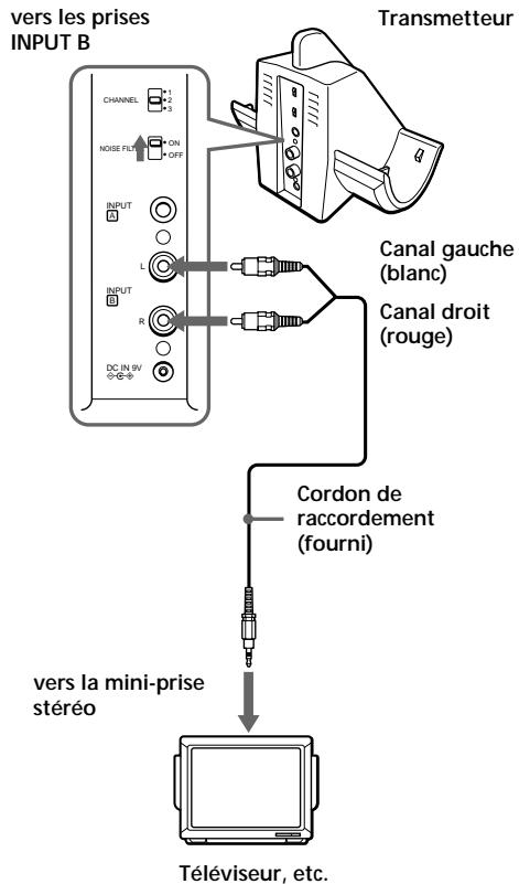 SONY MDR-RF960RK - Raccordez le transmetteur à un appareil audio ou vidéo. - 3