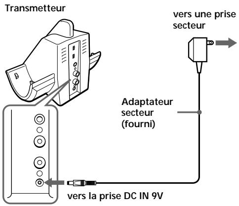 SONY MDR-RF960RK - Branchez l'adaptateur secteur fourni sur le transmetteur. - 1