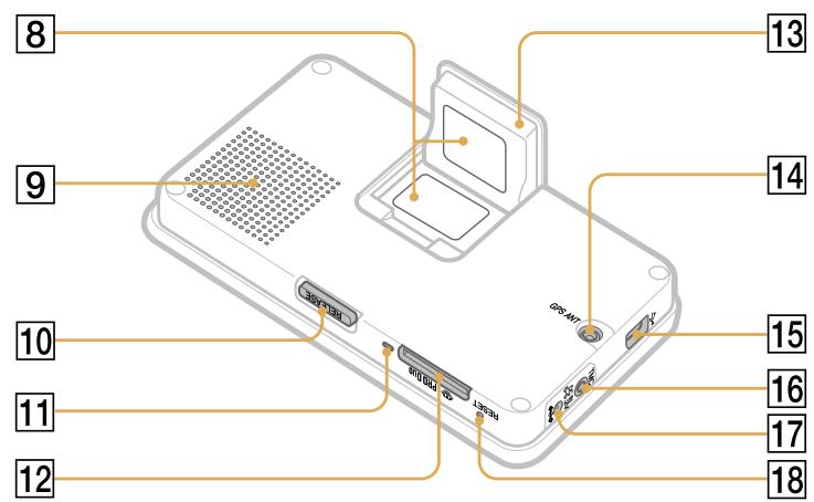 SONY NV-U74T - Emplacement des commandes - 2