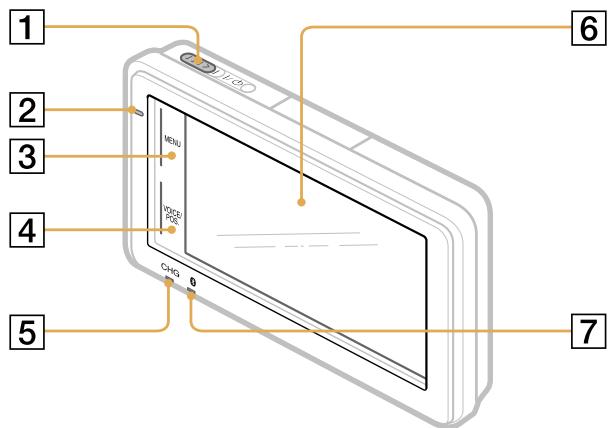 SONY NV-U74T - Emplacement des commandes - 1