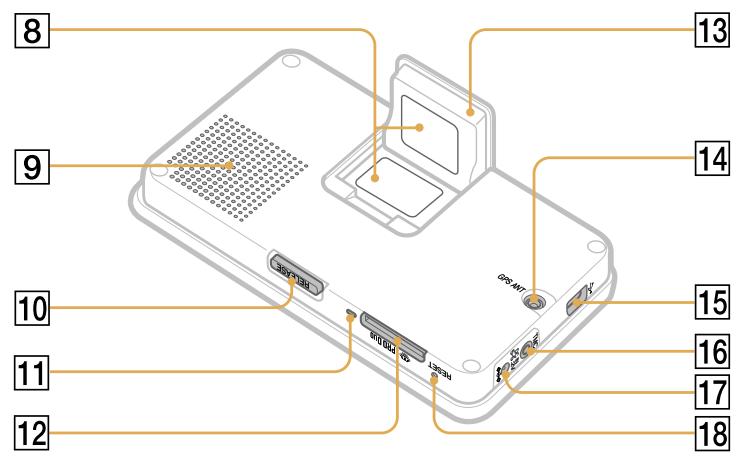 SONY NV-U74T - Ubicación de los controlles - 2