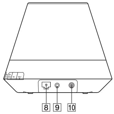 SONY SA-NS310 - Bok - 2