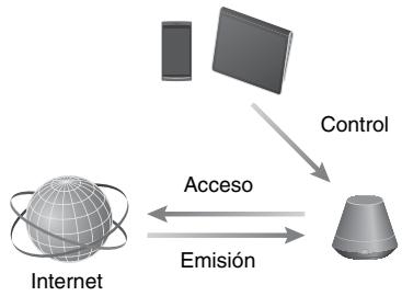SONY SA-NS310 - Streaming música de internet - 1