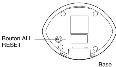 SONY SA-NS310 - Remarque - 1