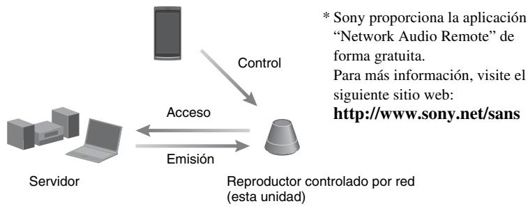 SONY SA-NS310 - Escuchar la música de un servidor - 1