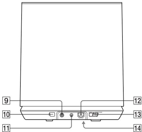 SONY SA-NS310 - Parte posterior - 1
