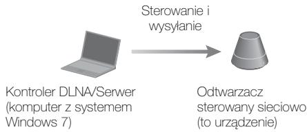 SONY SA-NS310 - Słuchanie muzyki na komputerze z systemem Windows 7 - 1
