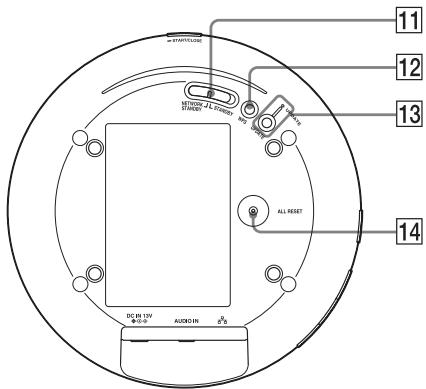SONY SA-NS310 - Spód - 1