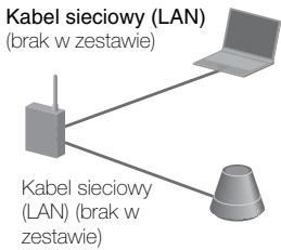 SONY SA-NS310 - Opcja 5: Metoda DHCP - 1