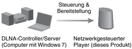 SONY SA-NS400 - Abspielen von Audio-Inhalten auf einem Computer mit Windows 7 - 1
