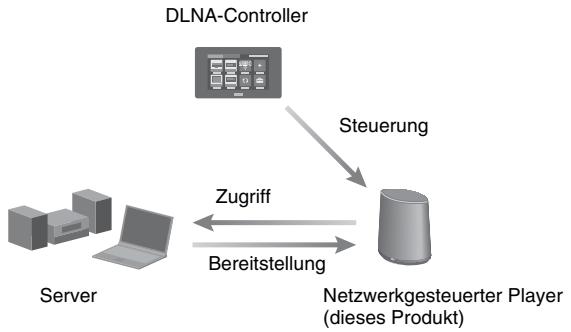 SONY SA-NS400 - 2: Wiedergabe von Musik, die von einem Server stammt - 1