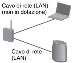SONY SA-NS400 - Opzione 4: metodo DHCP - 1