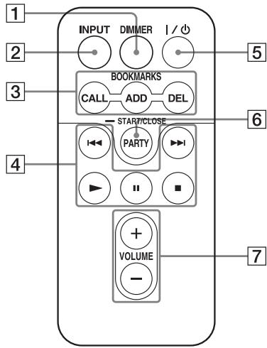 SONY SA-NS400 - Hinweis - 2