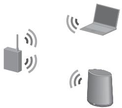 SONY SA-NS400 - 10Déconnectez l'appareil et le routeur de réseau local/point d'accès sans fil en suivant les instructions à l'écran. - 1