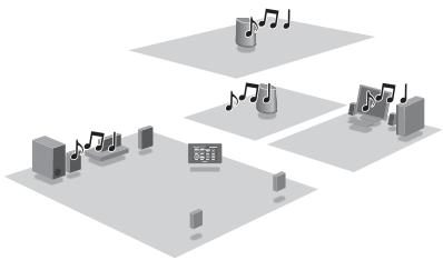 SONY SA-NS400 - Uso della funzione PARTY STREAMING - 1