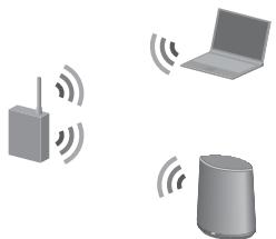 SONY SA-NS400 - Scollegare l'unità e il router/ punto di accesso della LAN wireless attenendosi alle istruzioni sullo schermo. - 1