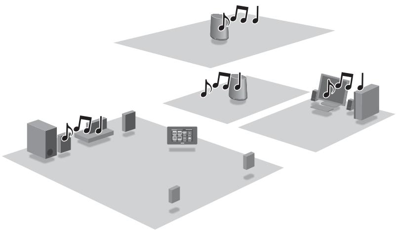 SONY SA-NS400 - Funzione PARTY STREAMING - 1