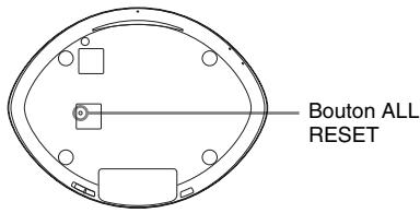 SONY SA-NS400 - Remarque - 1
