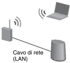SONY SA-NS400 - Opzione 3: metodo PIN - 1