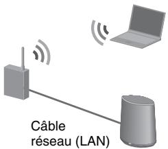 SONY SA-NS400 - Connectez l'appareil et le routeur de réseau local/point d'accès sans fil à l'aide d'un cable réseau (LAN). - 1