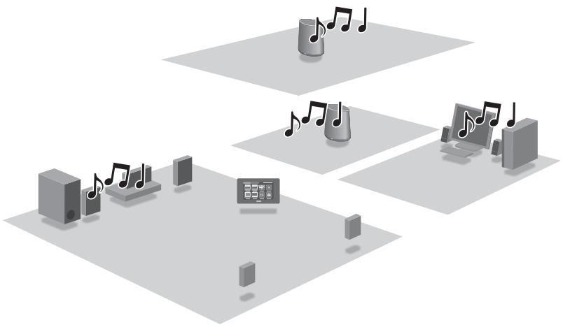 SONY SA-NS400 - Fonction PARTY STREAMING - 1