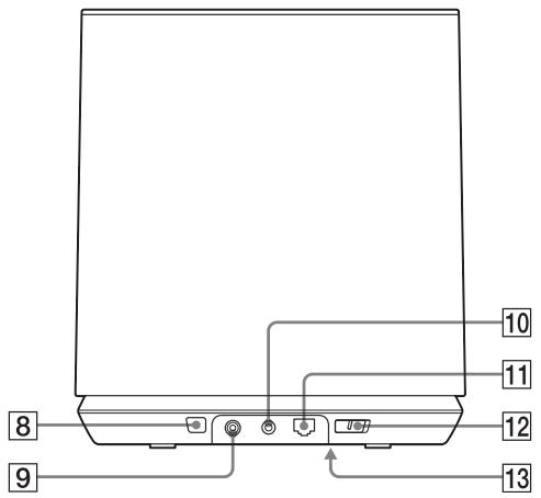SONY SA-NS400 - Lato posteriore - 1