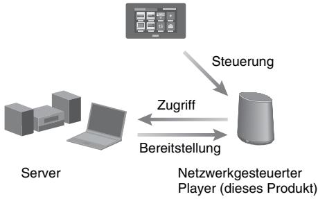 SONY SA-NS400 - Verwendung von DLNA (Digital Living Network Alliance) - 1