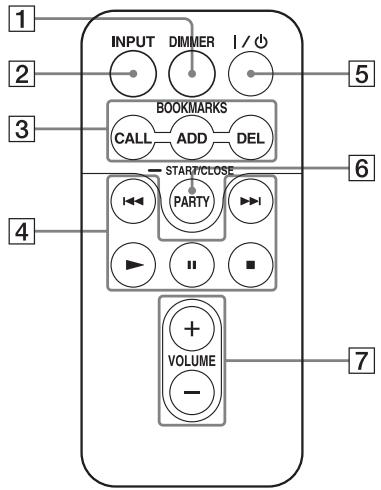 SONY SA-NS400 - Nota - 2