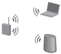 SONY SA-NS400 - 10Trennen Sie mithilfe der folgenden Bildschirmanweisungen die Verbindung zwischen thism Produkt und dem Router/ Zugangspunkt fur das drahtlose LAN. - 1