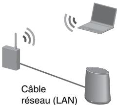 SONY SA-NS400 - Option 1: Configuration sans fil manuelle - 1