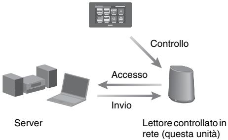 SONY SA-NS400 - Uso del DLNA (Digital Living Network Alliance) - 1