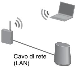 SONY SA-NS400 - Opzione 1: configurazione wireless manuale - 1