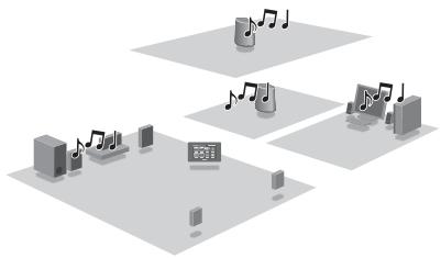 SONY SA-NS400 - Utilisation de la PARTY STREAMING fonction - 1