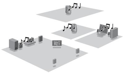 SONY SA-NS400 - Verwendung der Funktion PARTY STREAMING - 1