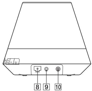 SONY SA-NS410 - Bok - 2