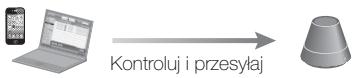 SONY SA-NS410 - Korzystanie z funkcji AirPlay - 1