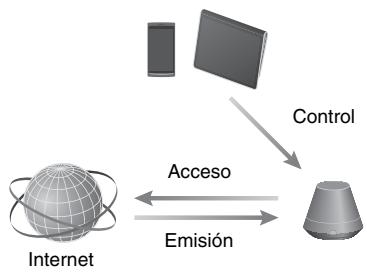 SONY SA-NS410 - Streaming música de internet - 1
